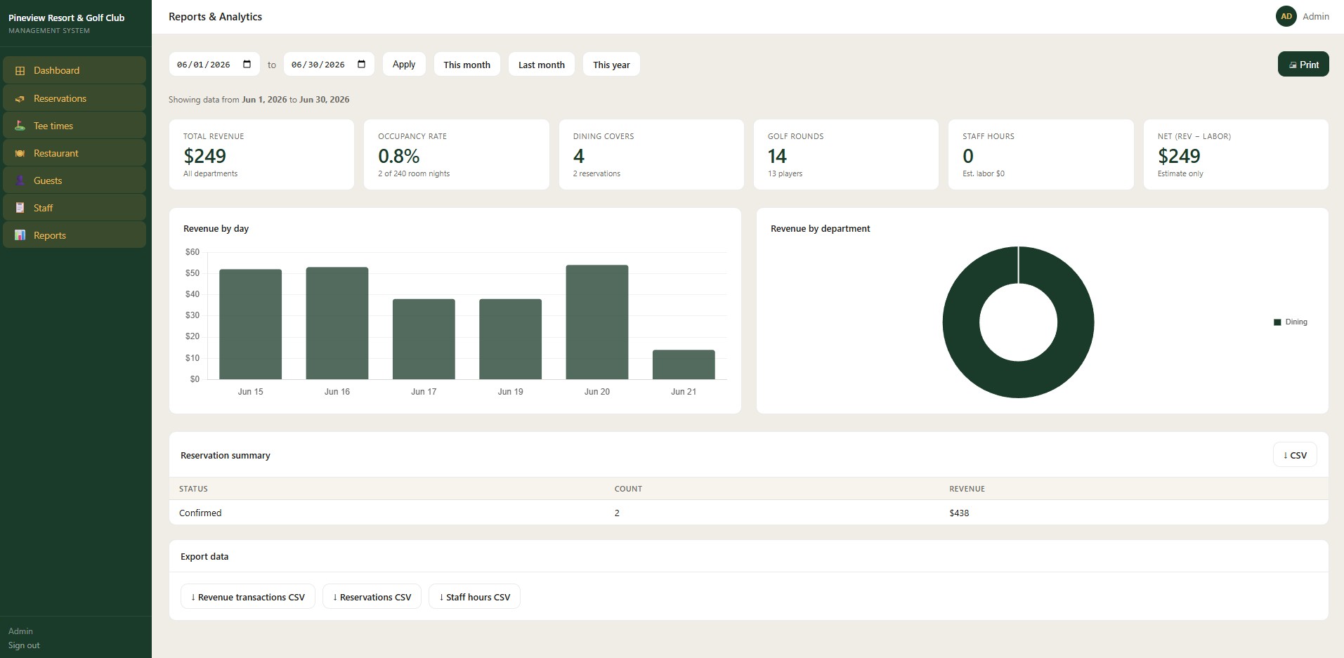Reporting metrics screen layout